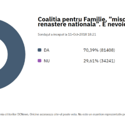 AVEM NEVOIE DE COALITIA PENTRU FAMILIE CA MISCARE CRESTINA DE RENASTERE NATIONALA? - SONDAJ DE OPINIE DC NEWS