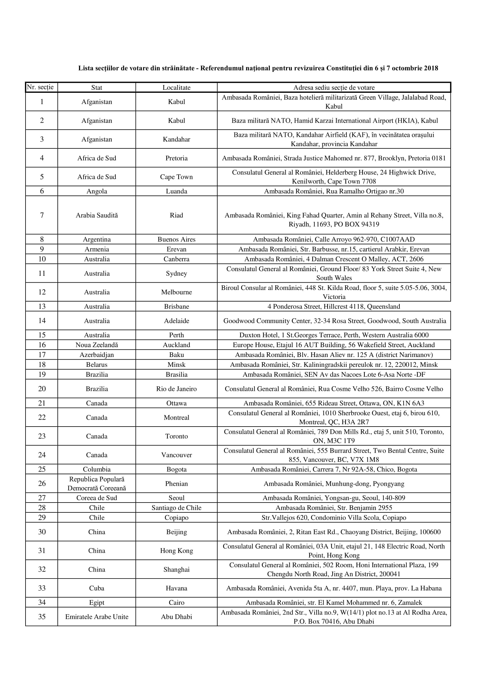 lista sectiilor de votare din strainatate referendum din 6 si 7 octombrie 2018 partea 1