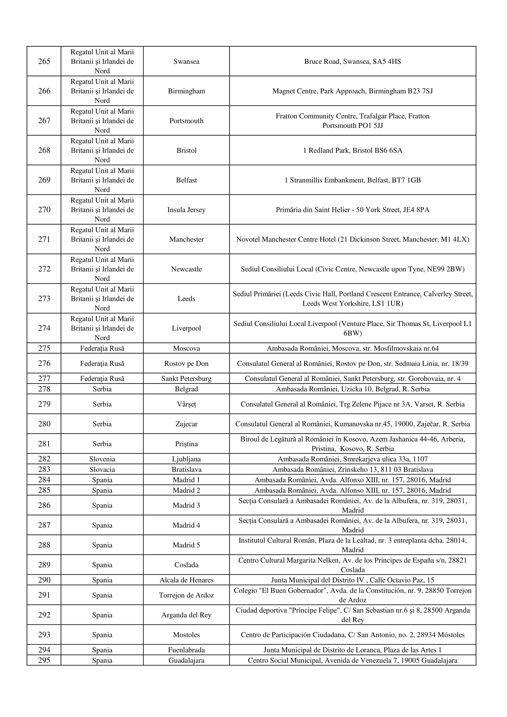 lista sectiilor de votare din strainatate referendum din 6 si 7 octombrie 2018 partea 7